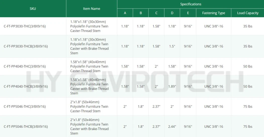 1.18"X1.18" (30X30mm) Polyolefin Furniture Twin Caster-Thread Stem From Hy Envirotech